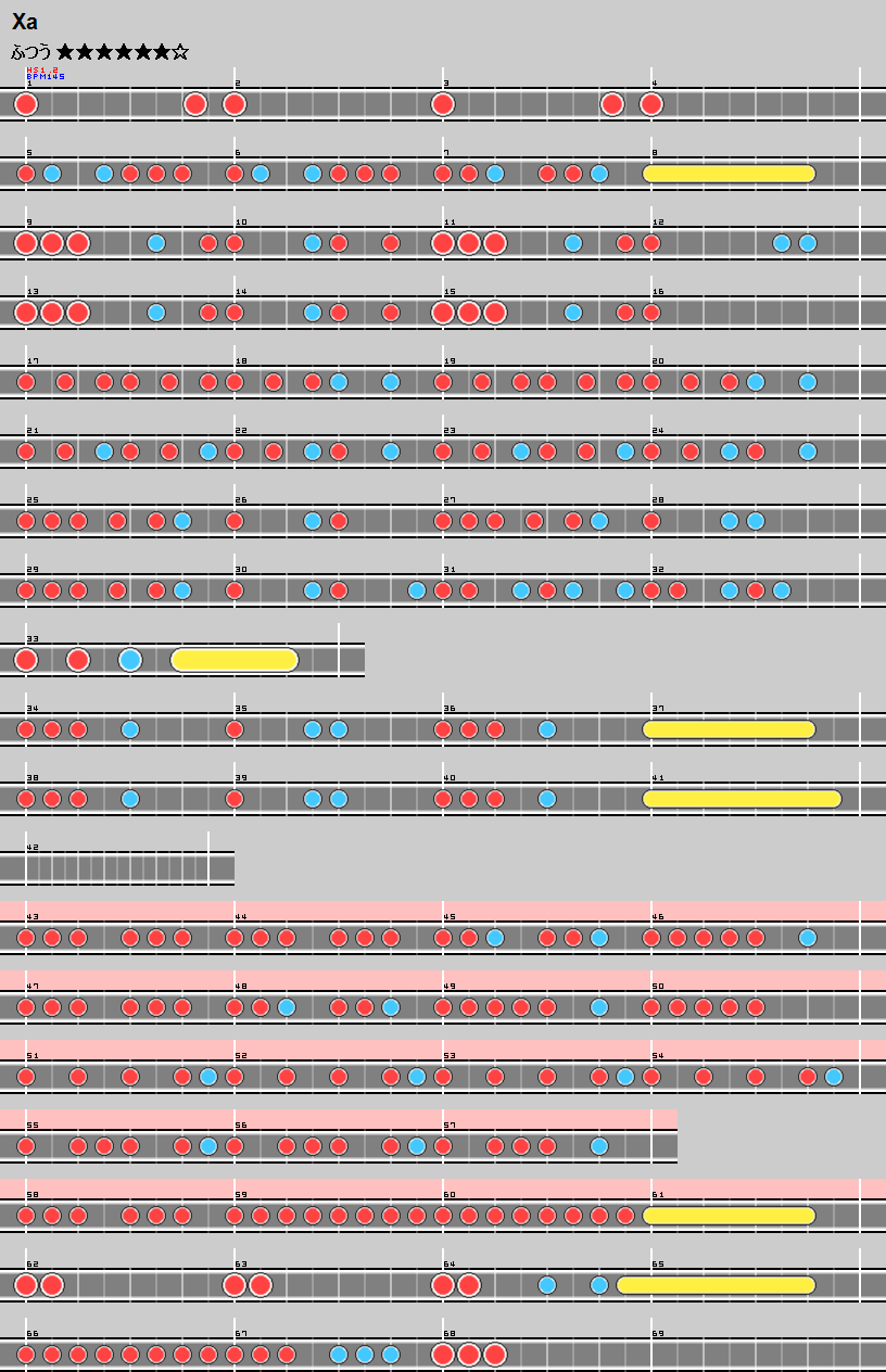 難易度表 ふつう Xa 太鼓の達人 譜面とかwiki