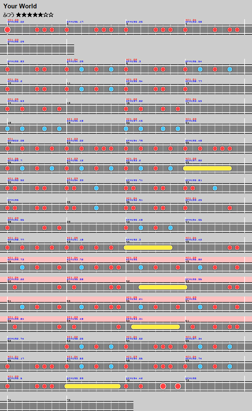 難易度表 ふつう Your World 太鼓の達人 譜面とかwiki