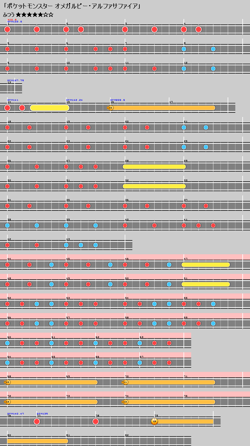 難易度表 ふつう ポケットモンスター オメガルビー アルファサファイア 太鼓の達人 譜面とかwiki