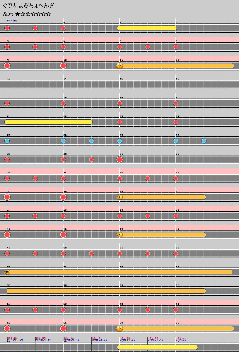 難易度表 ふつう ぐでたまぷちょへんざ 太鼓の達人 譜面とかwiki