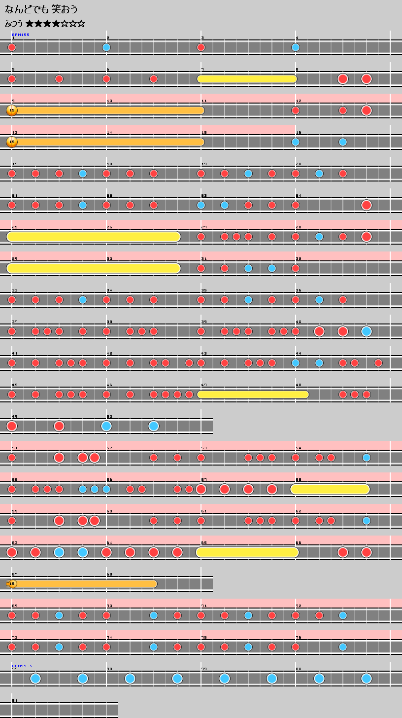 難易度表 ふつう なんどでも笑おう 太鼓の達人 譜面とかwiki