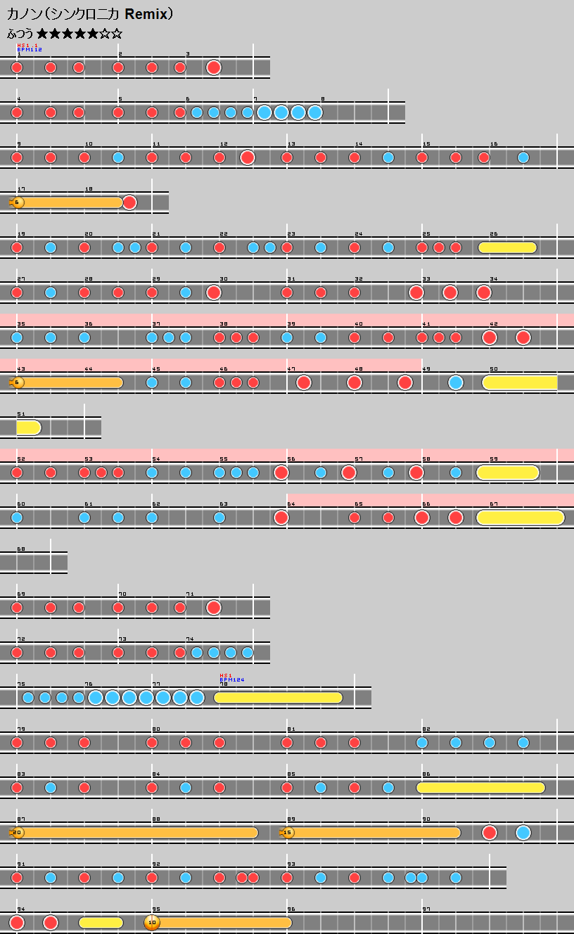 難易度表 ふつう カノン シンクロニカ Remix 太鼓の達人 譜面とかwiki