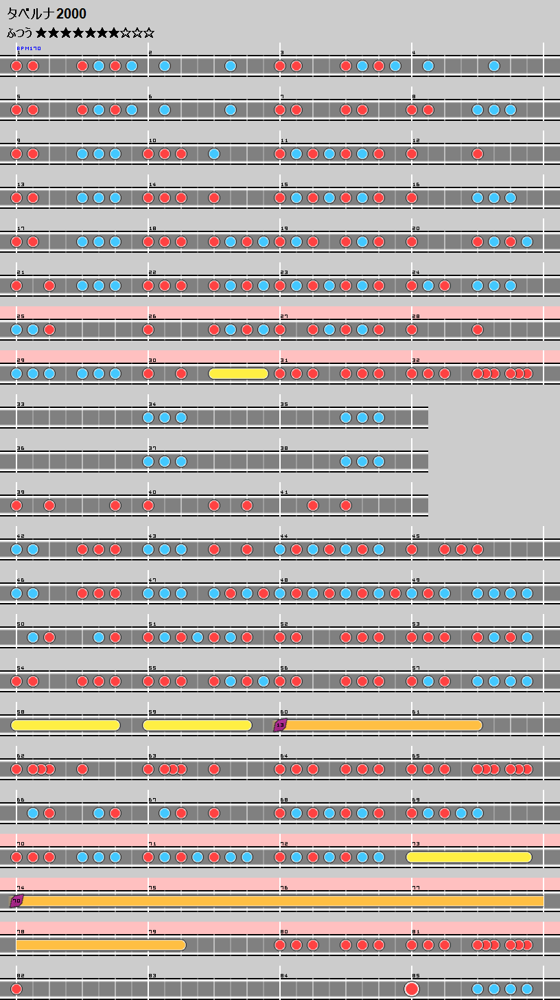難易度表 ふつう タベルナ00 太鼓の達人 譜面とかwiki