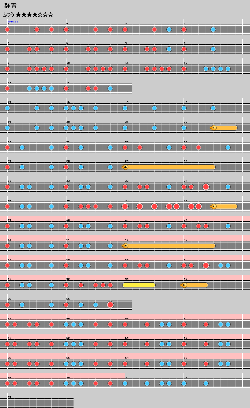 難易度表 ふつう 群青 太鼓の達人 譜面とかwiki