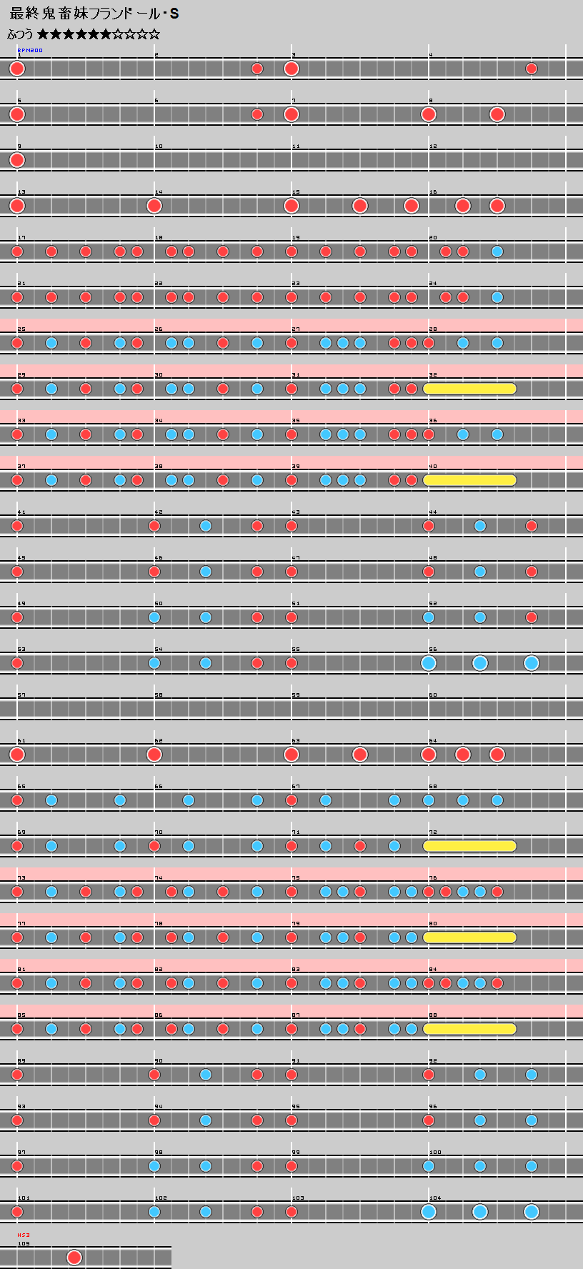 難易度表 ふつう 最終鬼畜妹フランドール S 太鼓の達人 譜面とかwiki