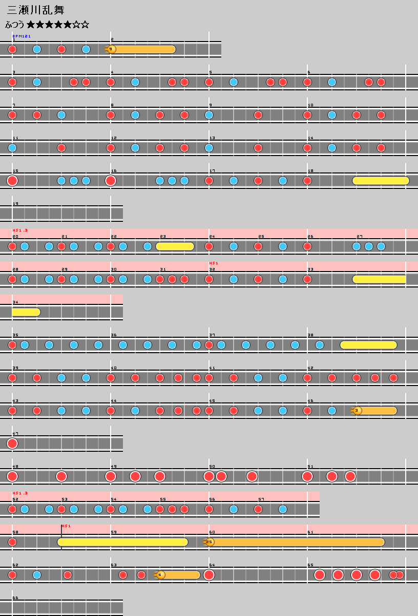 難易度表 ふつう 三瀬川乱舞 太鼓の達人 譜面とかwiki