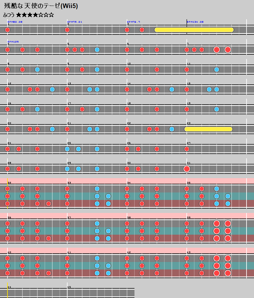 難易度表 ふつう 残酷な天使のテーゼ 太鼓の達人 譜面とかwiki