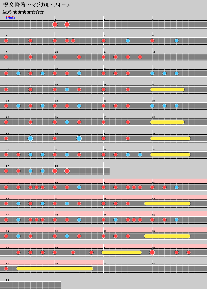 難易度表 ふつう 呪文降臨 マジカル フォース 太鼓の達人 譜面とかwiki