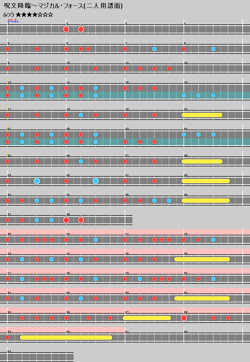 難易度表 ふつう 呪文降臨 マジカル フォース 太鼓の達人 譜面とかwiki