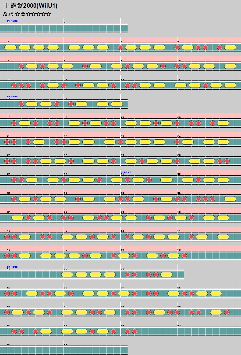 難易度表 ふつう 十露盤00 玄人譜面 太鼓の達人 譜面とかwiki