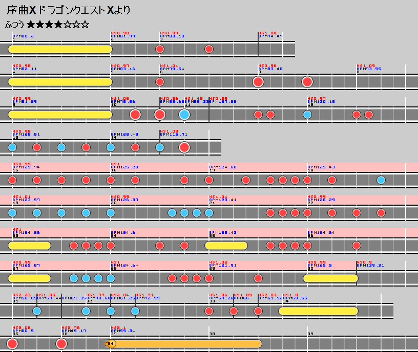 難易度表 ふつう 序曲 ドラゴンクエストxより 太鼓の達人 譜面とかwiki