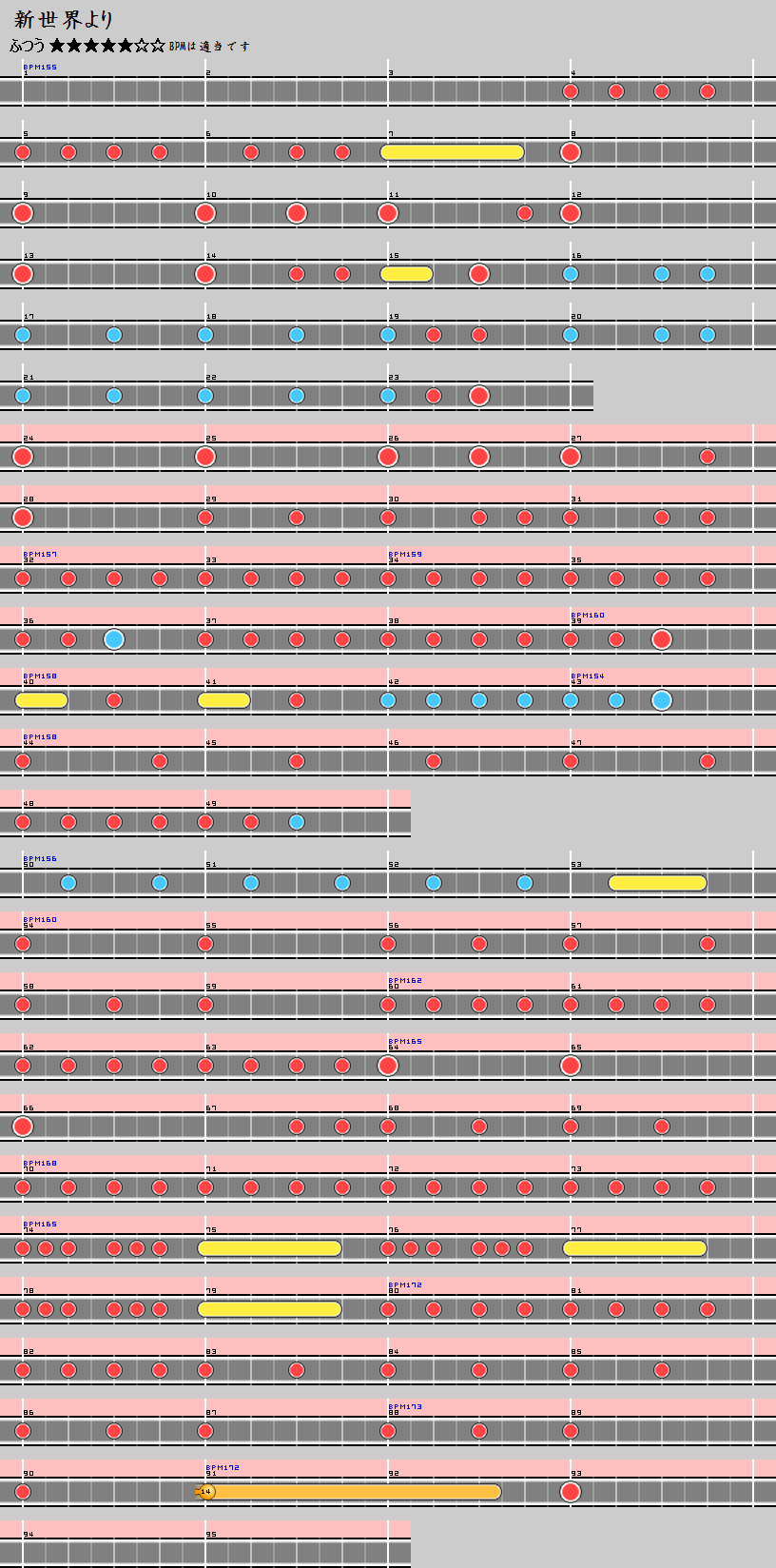 難易度表 ふつう 新世界より 太鼓の達人 譜面とかwiki