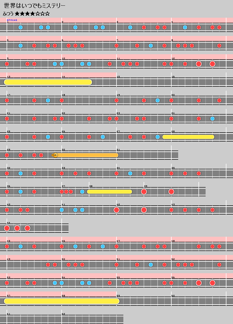 難易度表 ふつう 世界はいつでもミステリー 太鼓の達人 譜面とかwiki