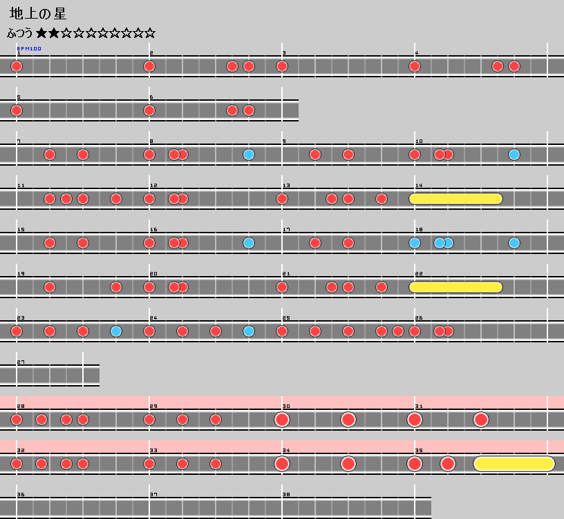 難易度表 ふつう 地上の星 太鼓の達人 譜面とかwiki