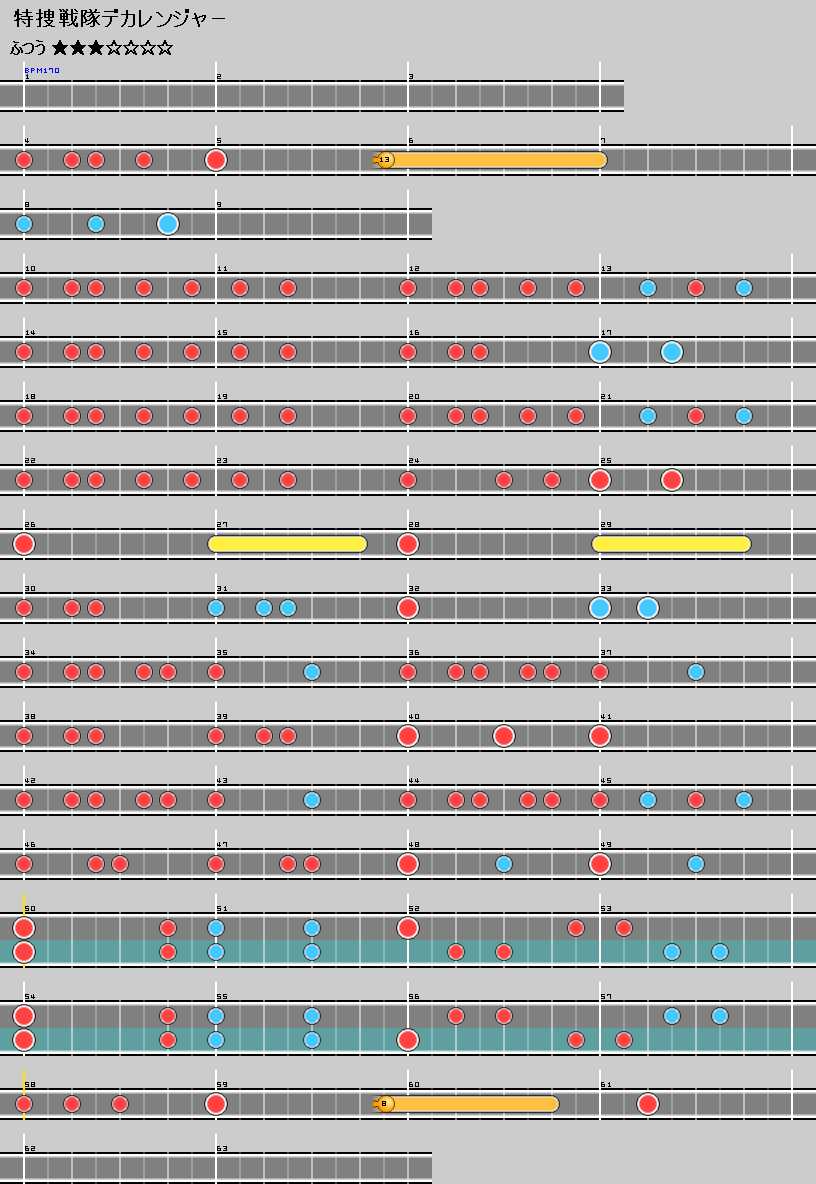 難易度表 ふつう 特捜戦隊デカレンジャー 太鼓の達人 譜面とかwiki