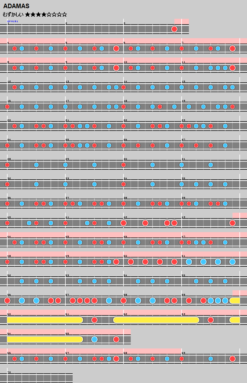 難易度表 むずかしい Adamas 太鼓の達人 譜面とかwiki