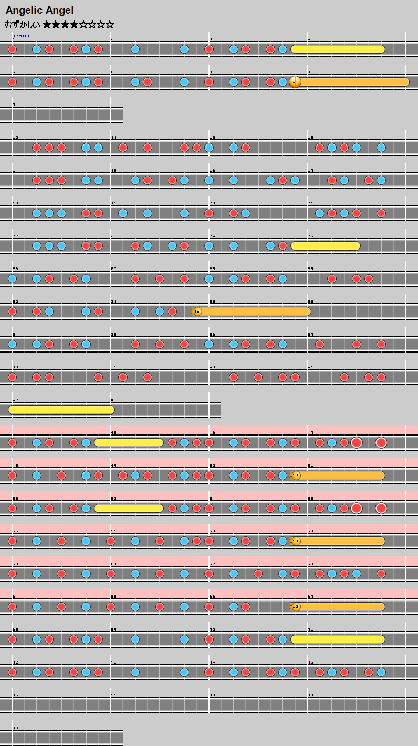 難易度表 むずかしい Angelic Angel 太鼓の達人 譜面とかwiki