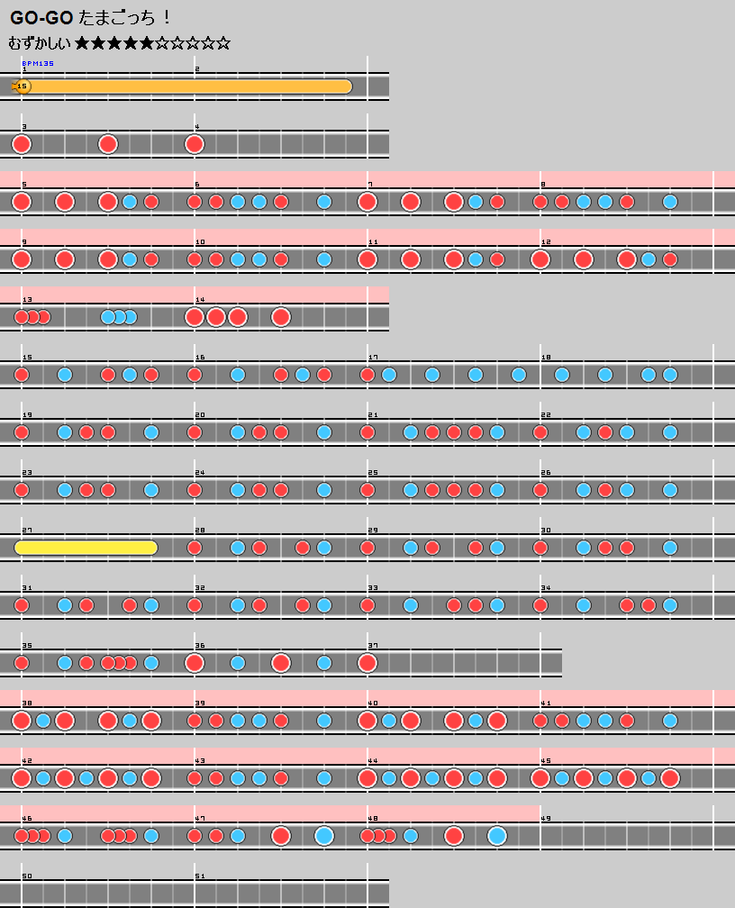 難易度表 むずかしい Go Go たまごっち 太鼓の達人 譜面とかwiki
