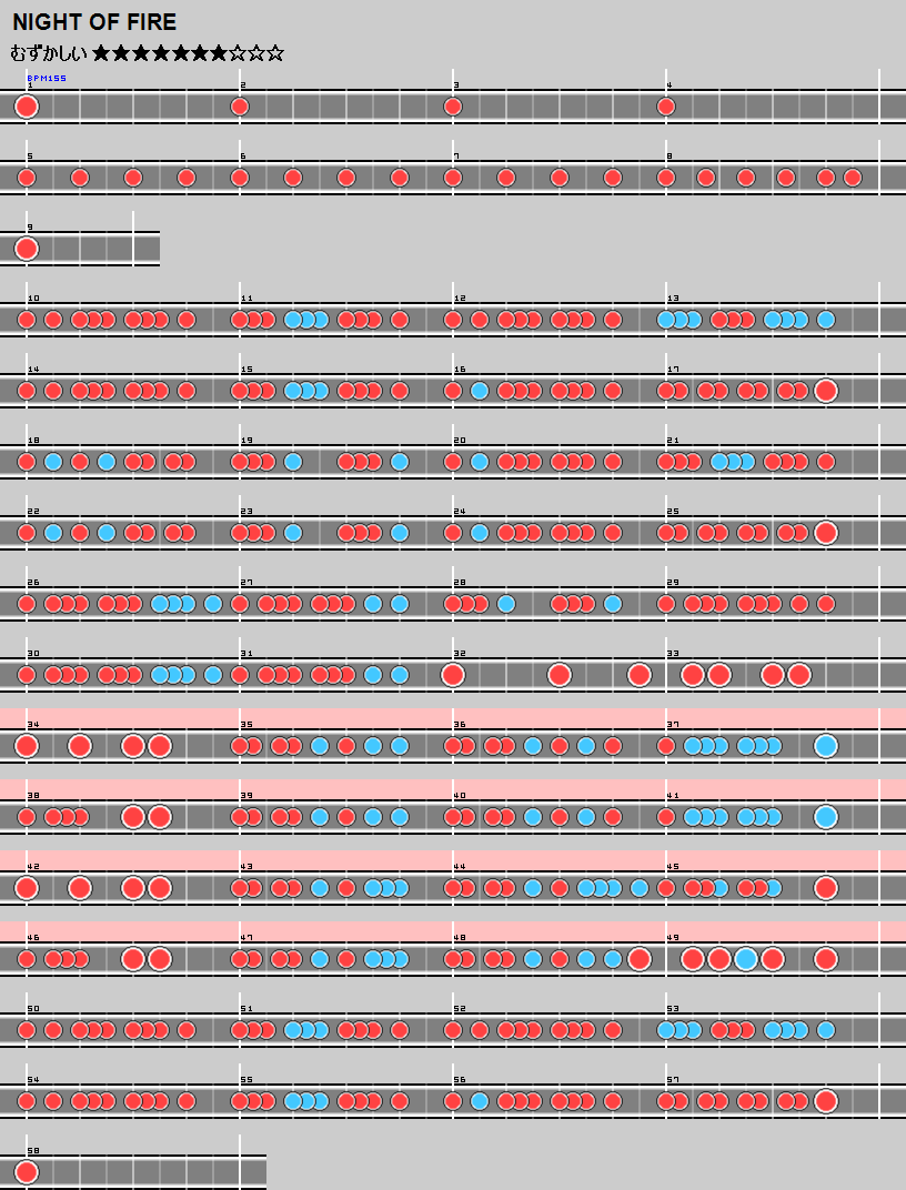 難易度表 むずかしい Night Of Fire 太鼓の達人 譜面とかwiki