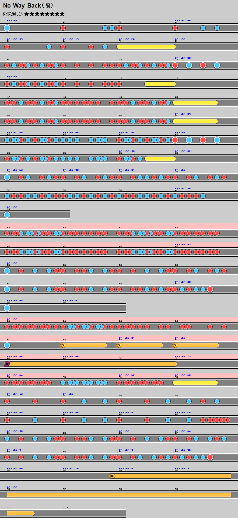 難易度表 むずかしい No Way Back 裏譜面 太鼓の達人 譜面とかwiki