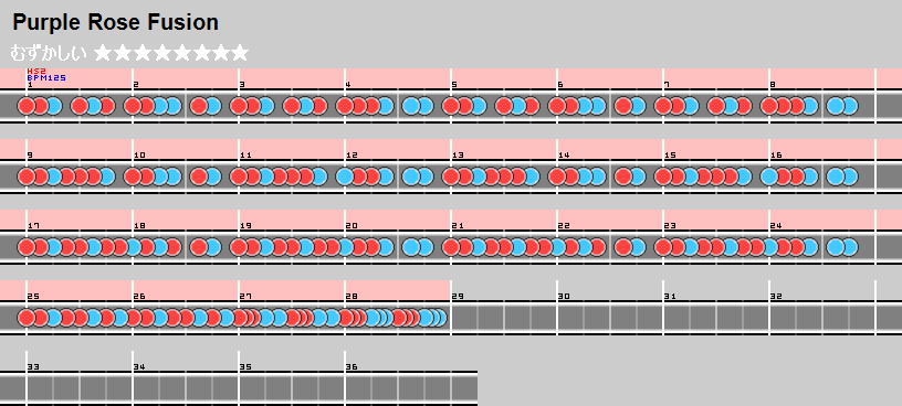 難易度表 むずかしい Purple Rose Fusion 太鼓の達人 譜面とかwiki