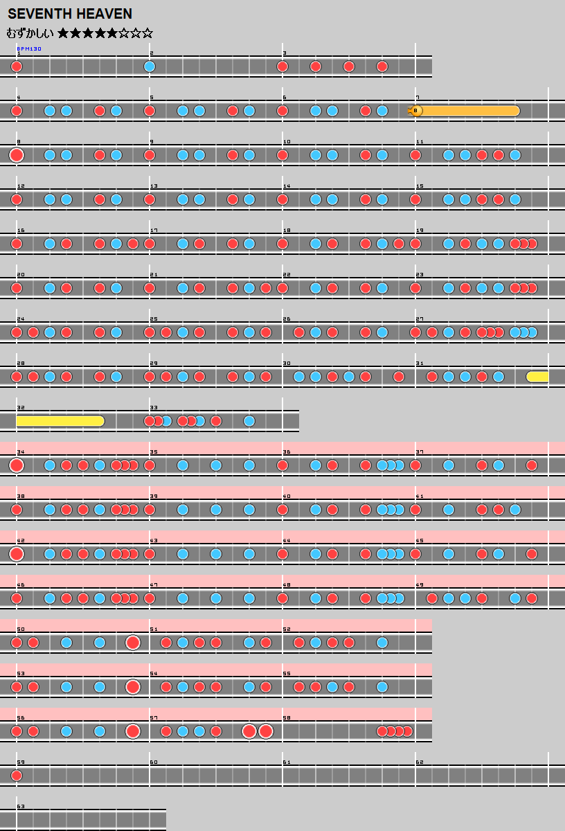 難易度表 むずかしい Seventh Heaven 太鼓の達人 譜面とかwiki