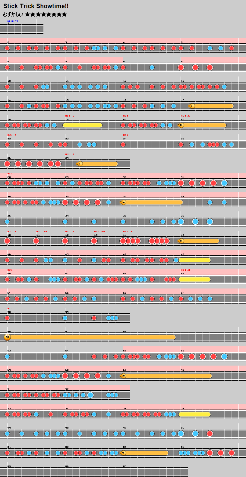 難易度表 むずかしい Stick Trick Showtime 太鼓の達人 譜面とかwiki
