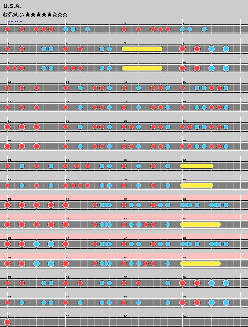 難易度表 むずかしい U S A 太鼓の達人 譜面とかwiki