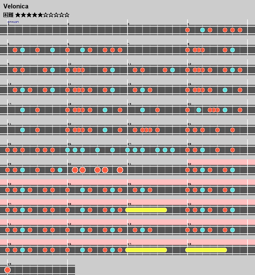 難易度表 むずかしい Velonica 太鼓の達人 譜面とかwiki