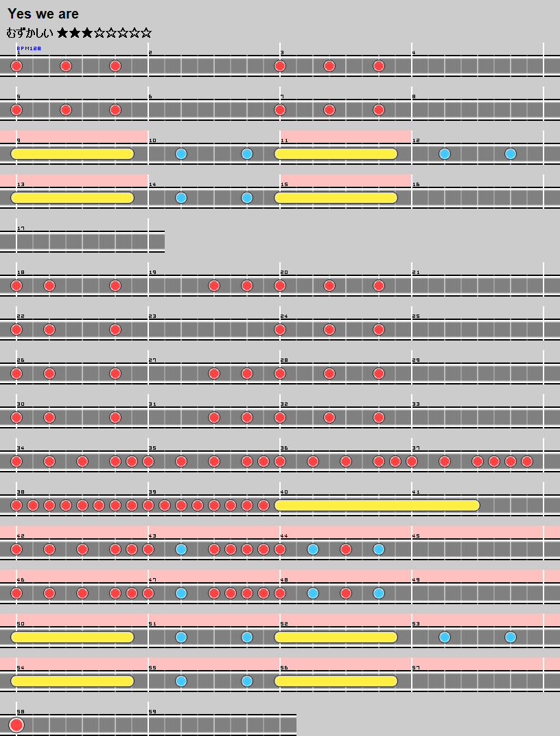 難易度表 むずかしい Yes We Are 太鼓の達人 譜面とかwiki