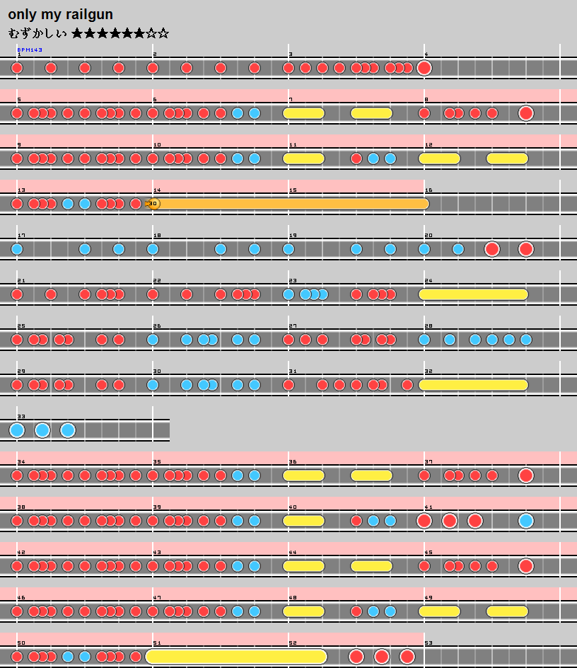 難易度表 むずかしい Only My Railgun 太鼓の達人 譜面とかwiki