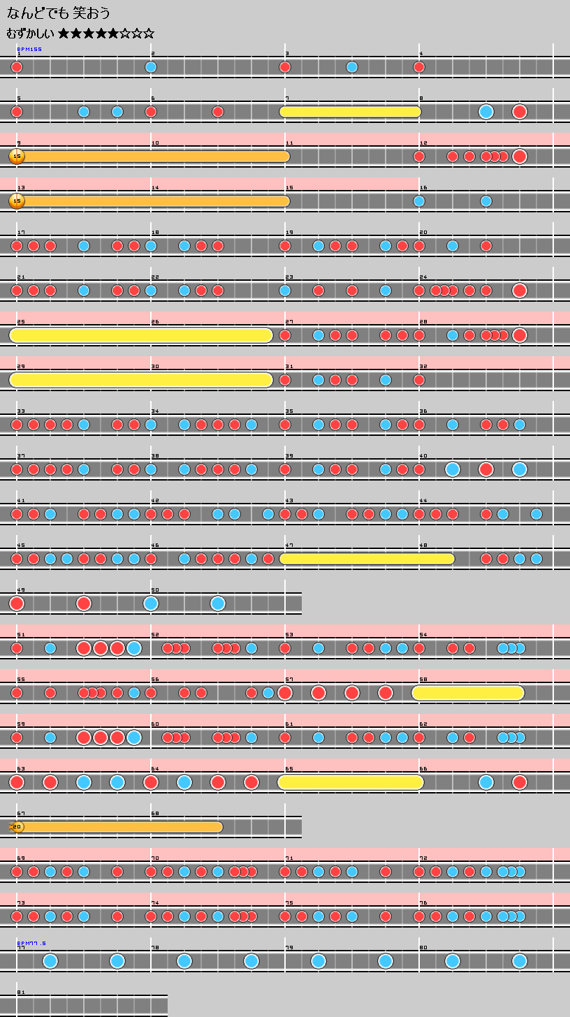 難易度表 むずかしい なんどでも笑おう 太鼓の達人 譜面とかwiki