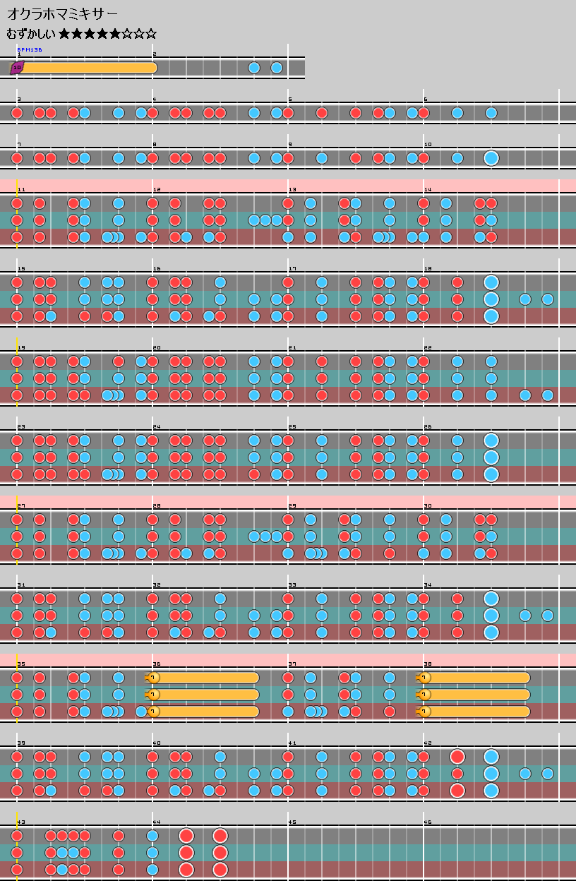 難易度表 むずかしい オクラホマミキサー 太鼓の達人 譜面とかwiki