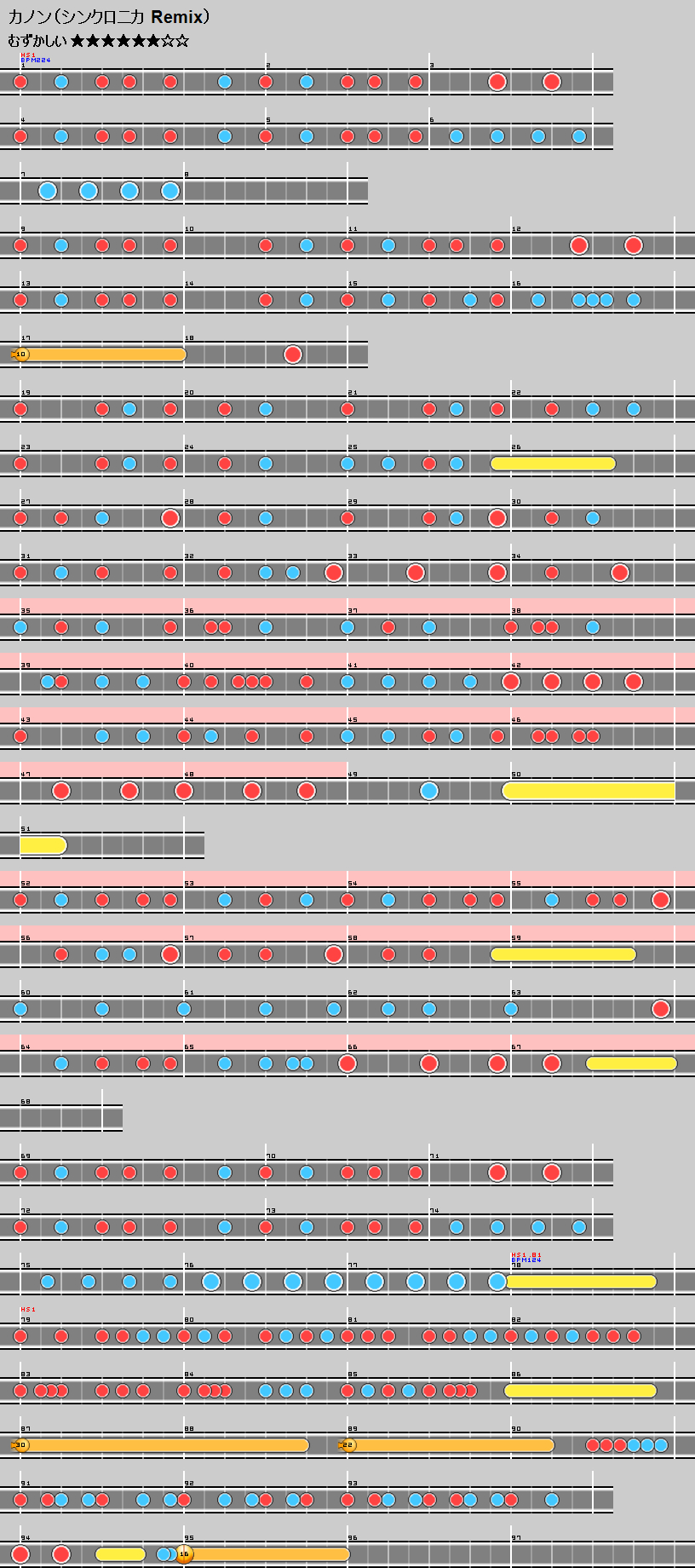 難易度表 むずかしい カノン シンクロニカ Remix 太鼓の達人 譜面とかwiki