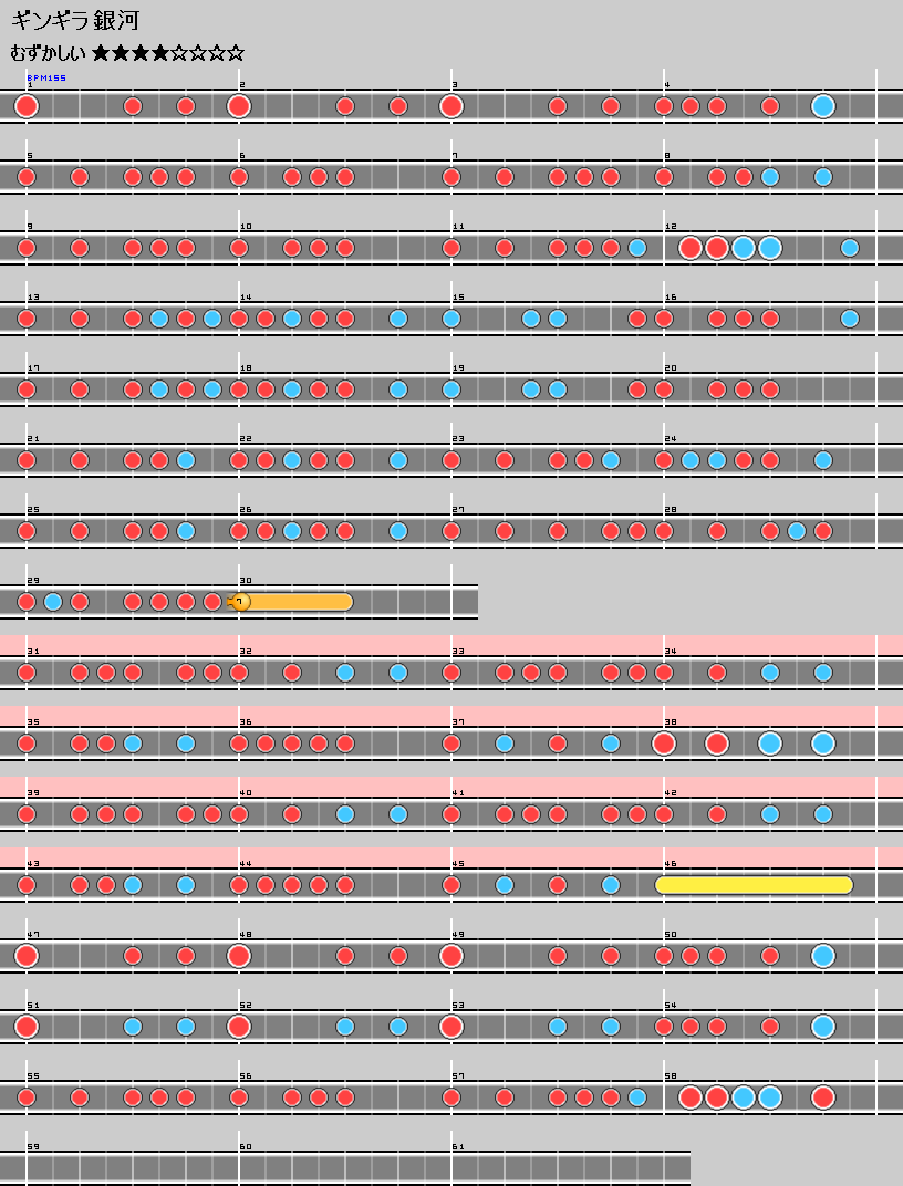 難易度表 むずかしい ギンギラ銀河 太鼓の達人 譜面とかwiki