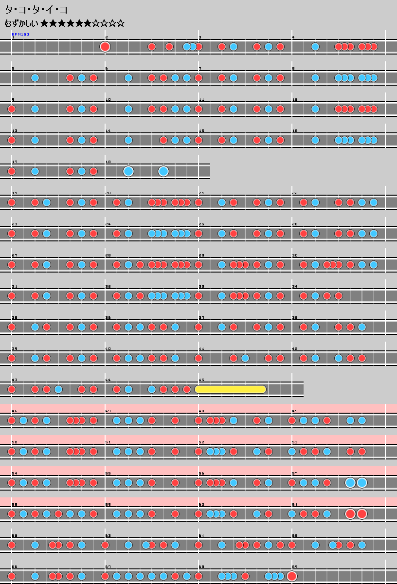 難易度表 むずかしい タ コ タ イ コ 太鼓の達人 譜面とかwiki