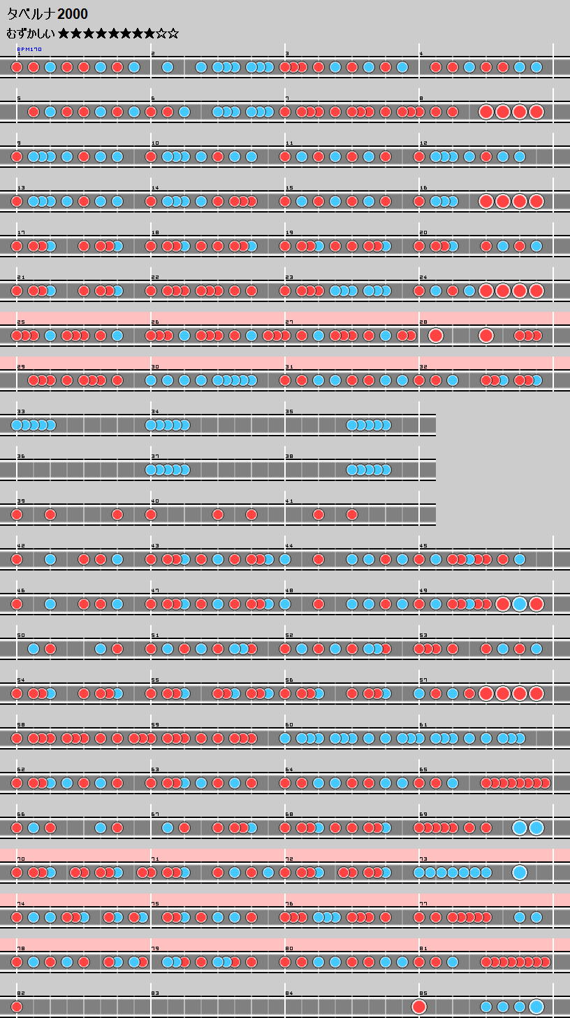 難易度表 むずかしい タベルナ00 太鼓の達人 譜面とかwiki