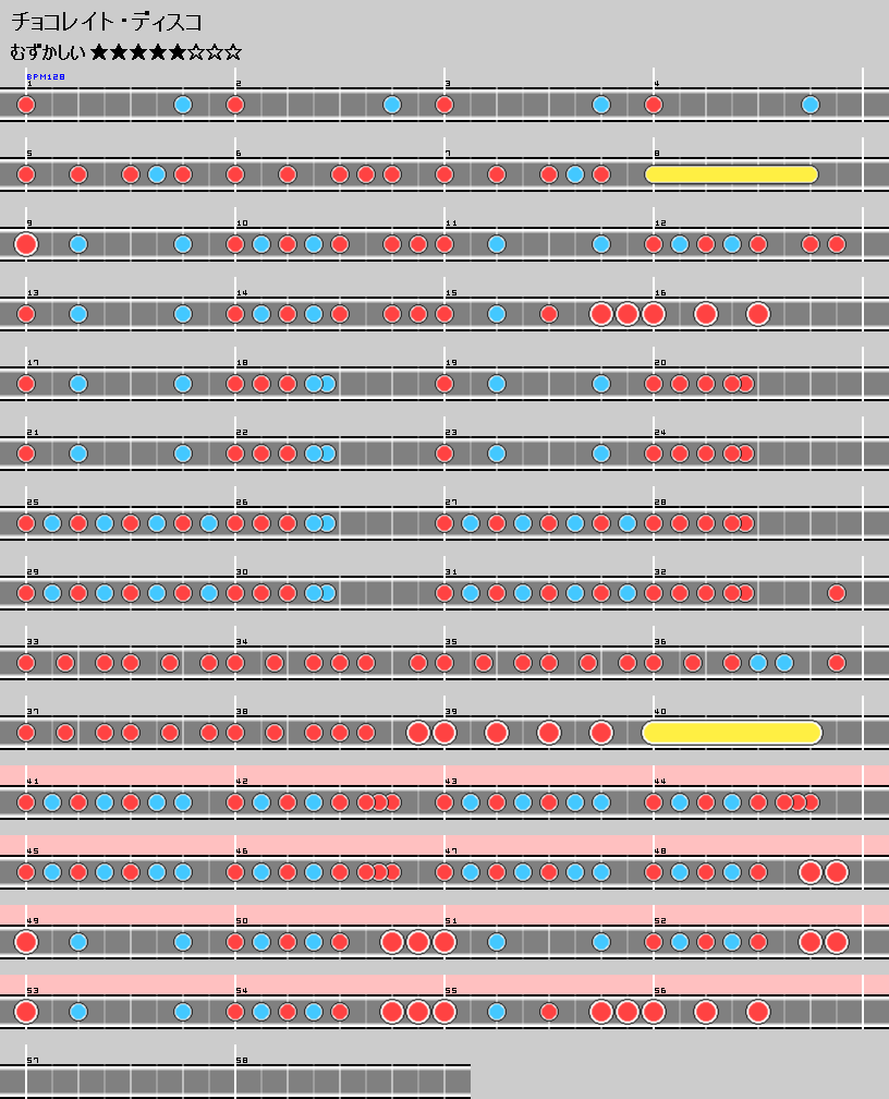 難易度表 むずかしい チョコレイト ディスコ 太鼓の達人 譜面とかwiki