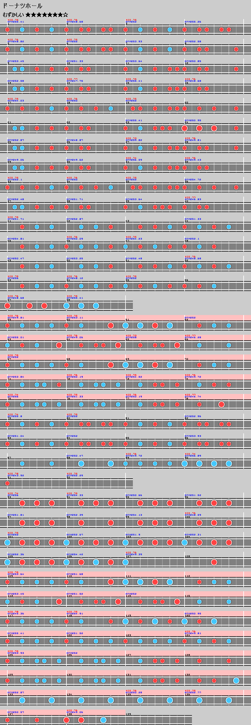 難易度表 むずかしい ドーナツホール 太鼓の達人 譜面とかwiki