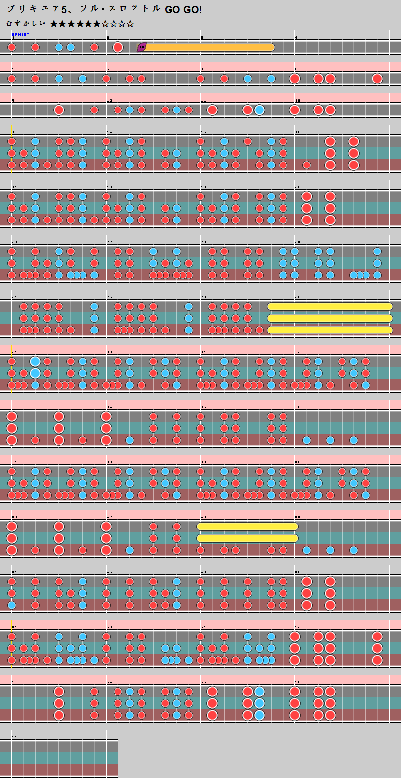 難易度表 むずかしい プリキュア5 フル スロットル Go Go 太鼓の達人 譜面とかwiki