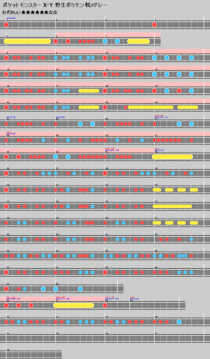 難易度表 むずかしい ポケットモンスター X Y 野生ポケモン戦メドレー 太鼓の達人 譜面とかwiki