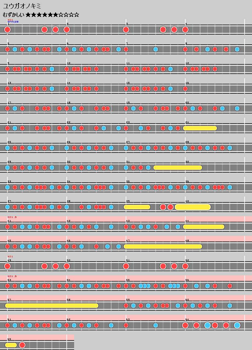 難易度表 むずかしい ユウガオノキミ 太鼓の達人 譜面とかwiki