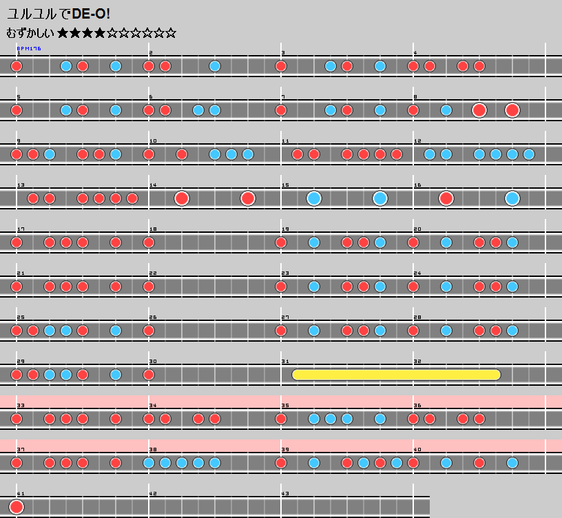 難易度表 むずかしい ユルユルでde O 太鼓の達人 譜面とかwiki