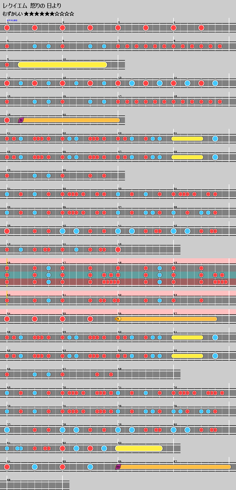 難易度表 むずかしい レクイエム 怒りの日より 太鼓の達人 譜面とかwiki