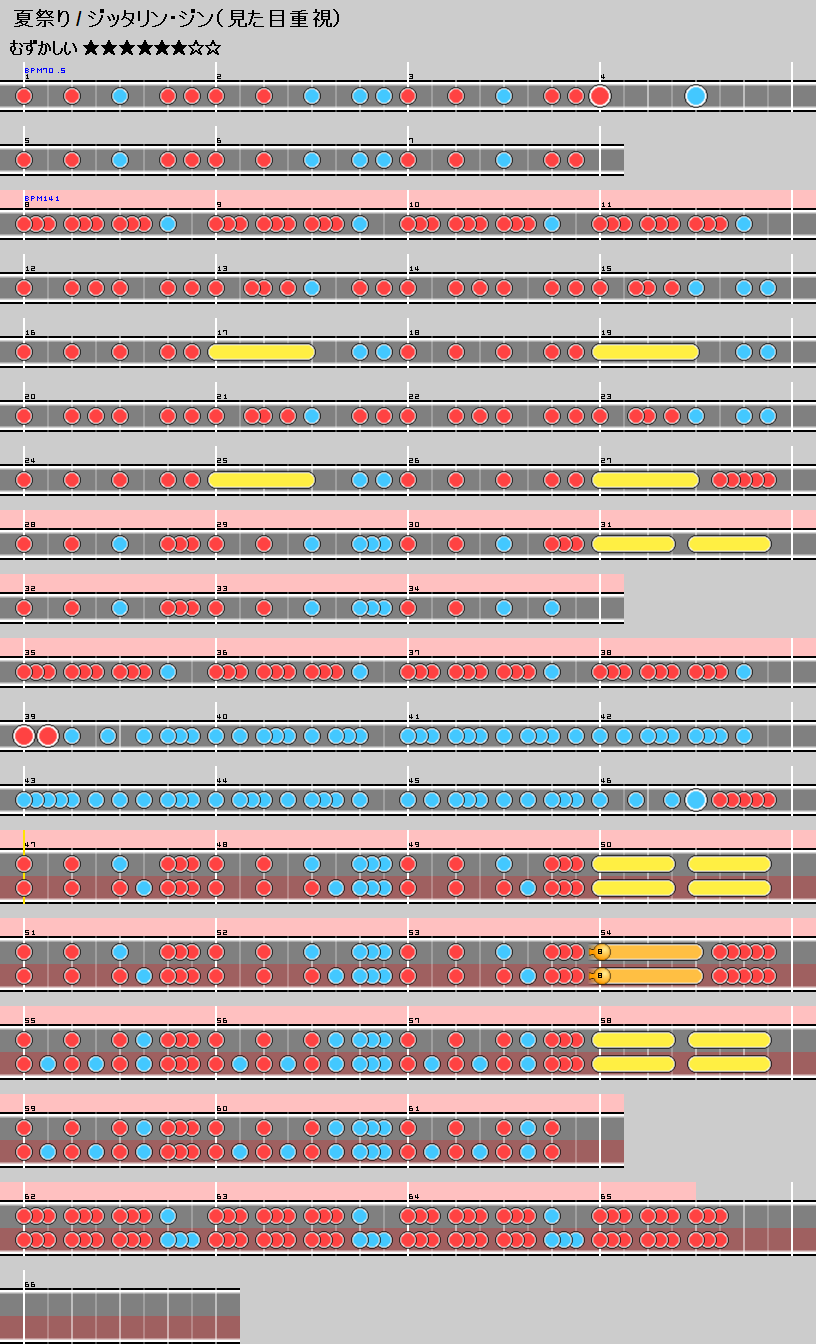 難易度表 むずかしい 夏祭り ジッタリン ジン 太鼓の達人 譜面とかwiki