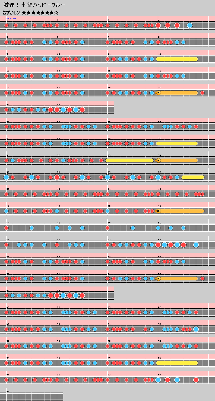 難易度表 むずかしい 激運 七福ハッピークルー 太鼓の達人 譜面とかwiki