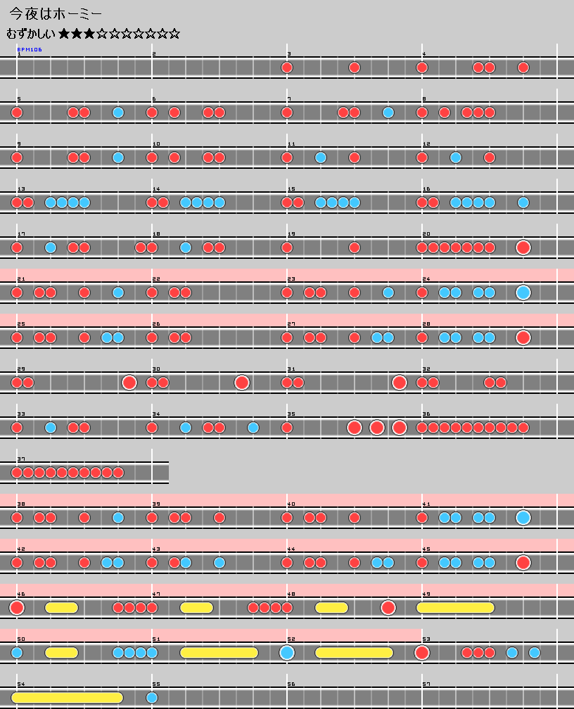 難易度表 むずかしい 今夜はホーミー 太鼓の達人 譜面とかwiki