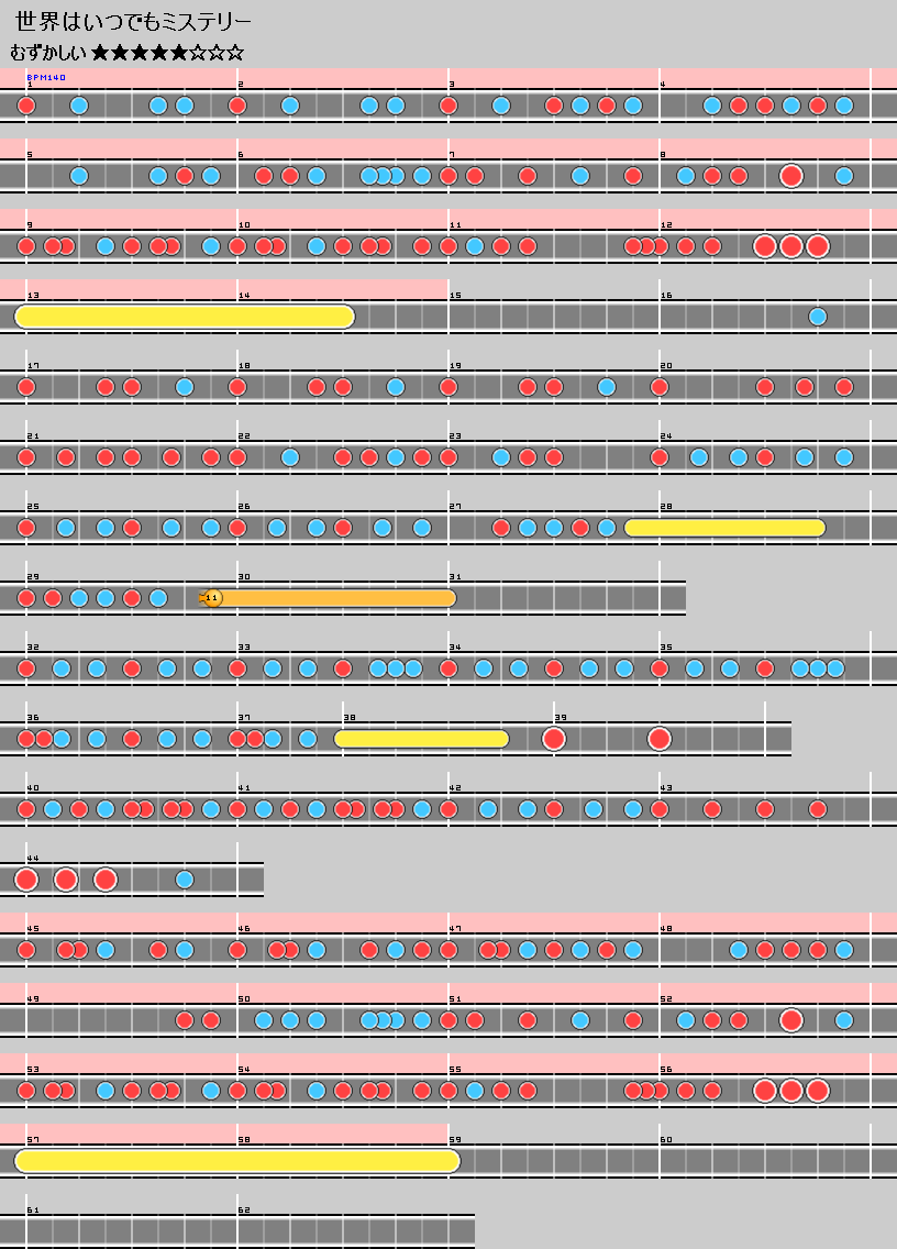 難易度表 むずかしい 世界はいつでもミステリー 太鼓の達人 譜面とかwiki
