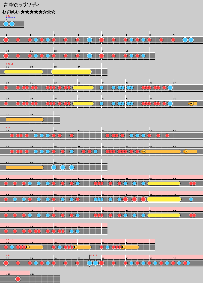 難易度表 むずかしい 青空のラプソディ 太鼓の達人 譜面とかwiki