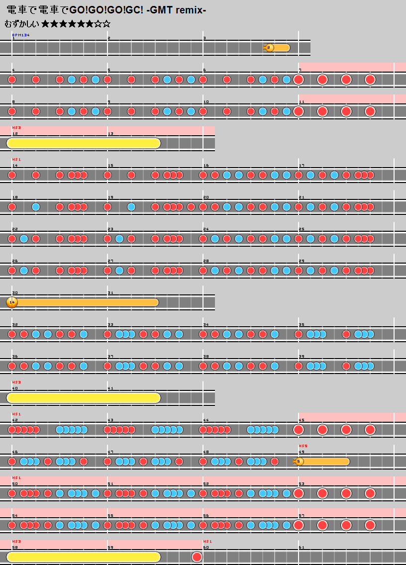 難易度表 むずかしい 電車で電車でgo Go Go Gc Gmt Remix 太鼓の達人 譜面とかwiki